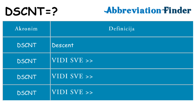 Što znači dscnt?