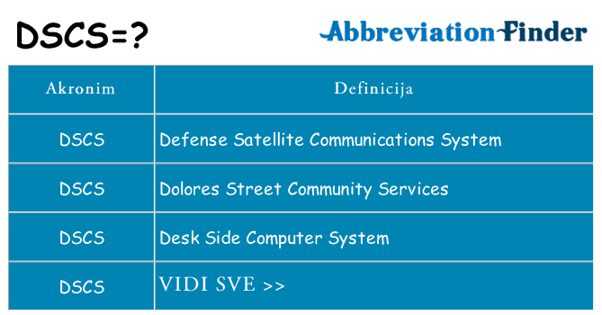 Što znači dscs?