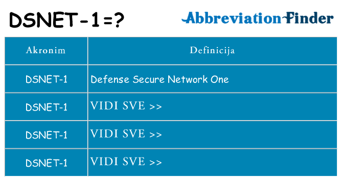 Što znači dsnet-1?