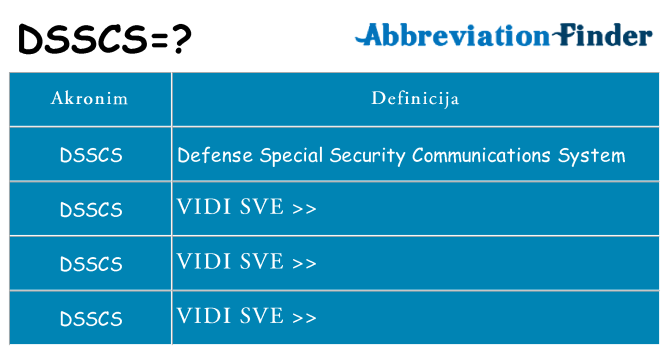 Što znači dsscs?