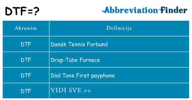 Što znači dtf?