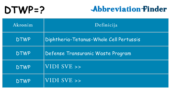 Što znači dtwp?