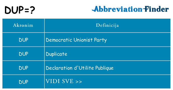 Što znači dup?
