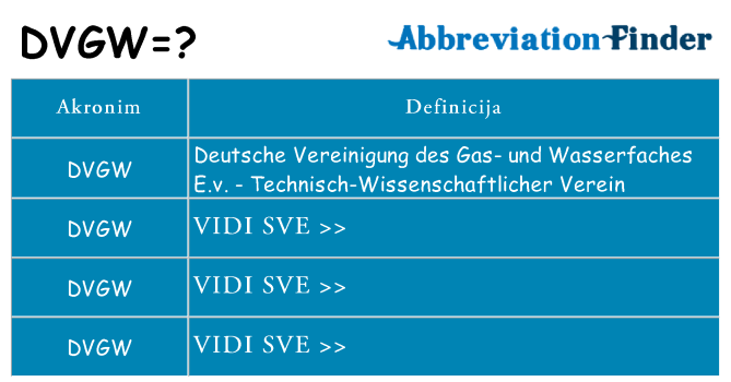 Što znači dvgw?