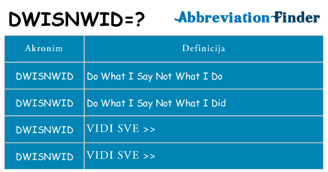 Što znači dwisnwid?