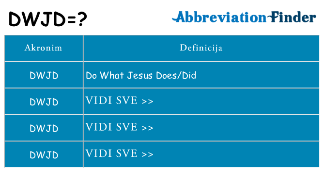 Što znači dwjd?