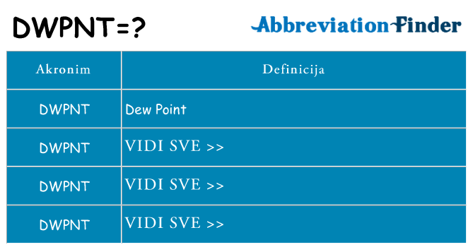 Što znači dwpnt?