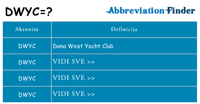 Što znači dwyc?