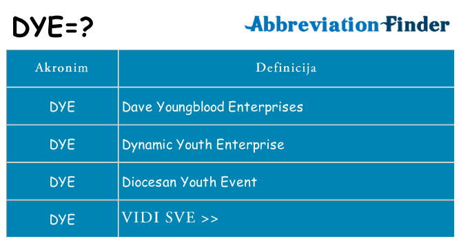 Što znači dye?
