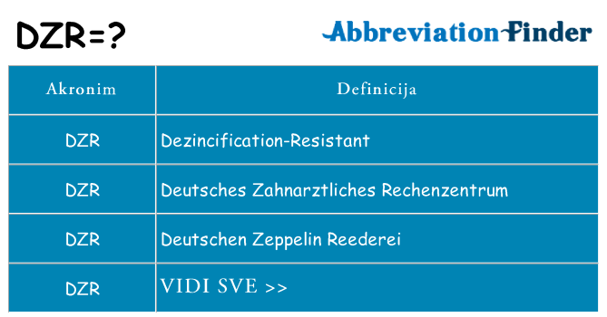 Što znači dzr?