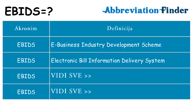 Što znači ebids?