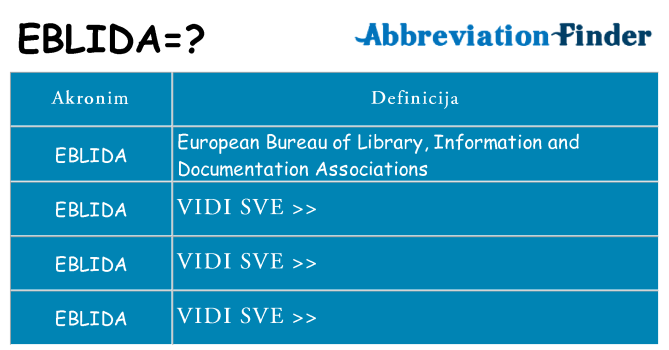 Što znači eblida?