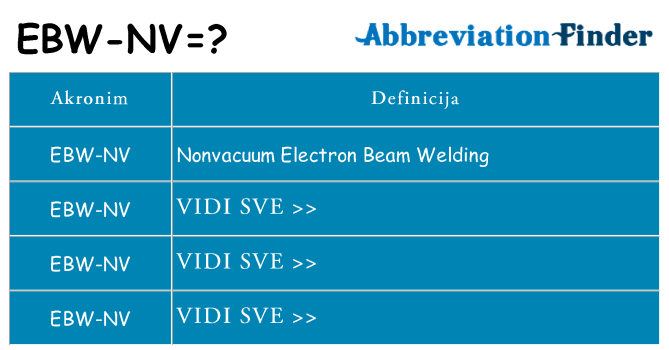 Što znači ebw-nv?