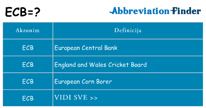 Što znači ecb?