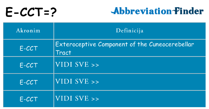 Što znači e-cct?