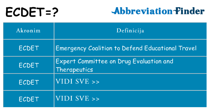 Što znači ecdet?