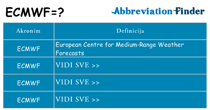 Što znači ecmwf?