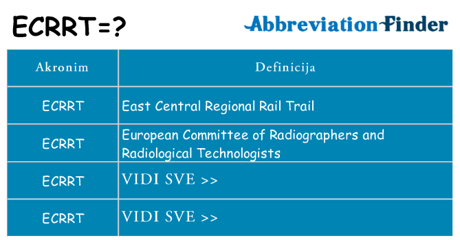 Što znači ecrrt?