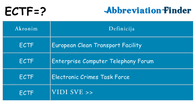 Što znači ectf?