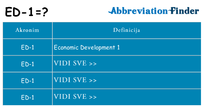 Što znači ed-1?