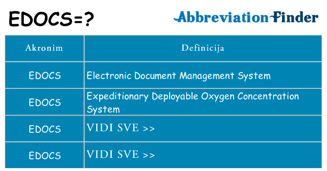 Što znači edocs?
