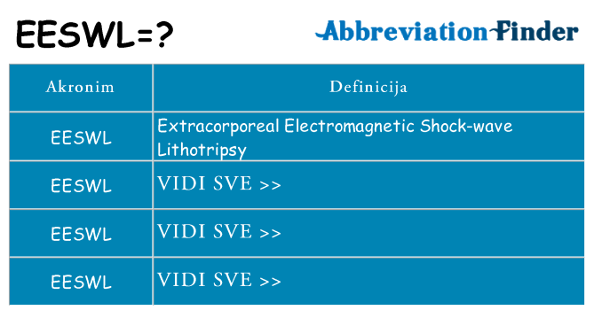 Što znači eeswl?