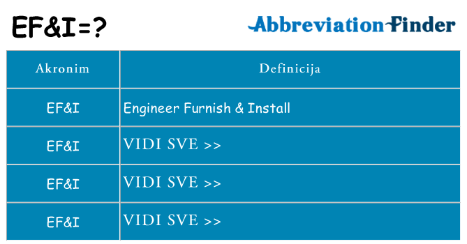 Što znači efi?