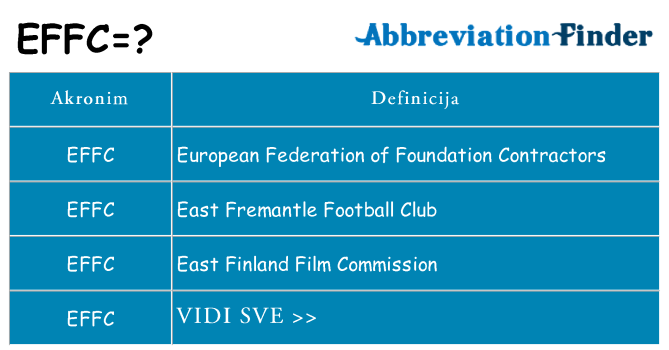 Što znači effc?