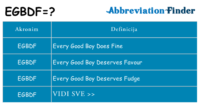 Što znači egbdf?