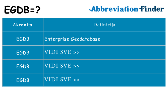 Što znači egdb?