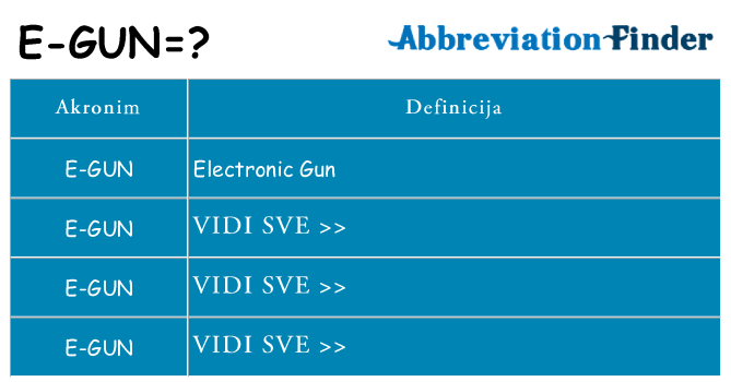 Što znači e-gun?