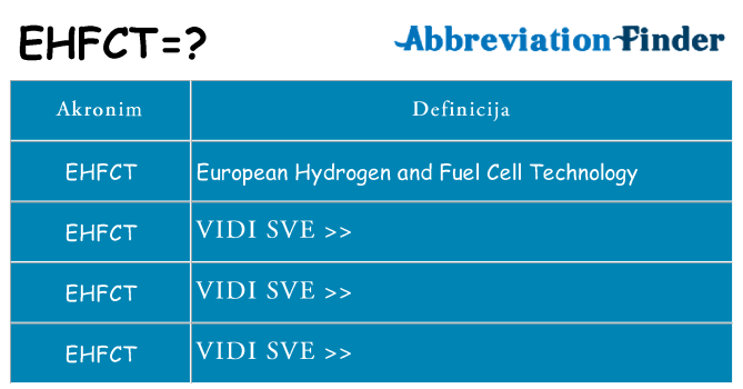 Što znači ehfct?