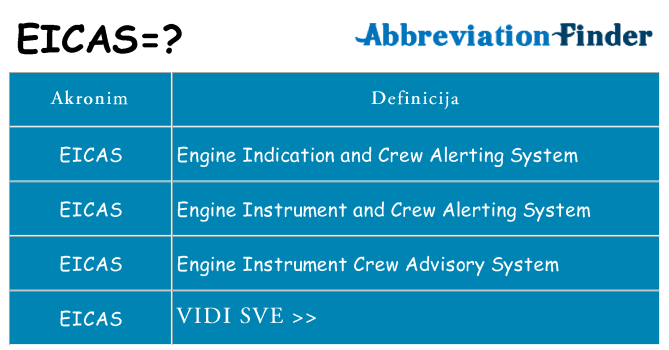 Što znači eicas?