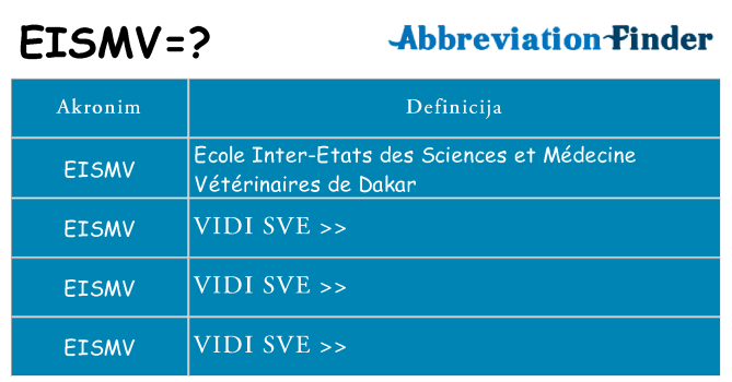 Što znači eismv?