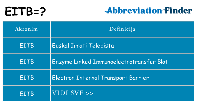 Što znači eitb?