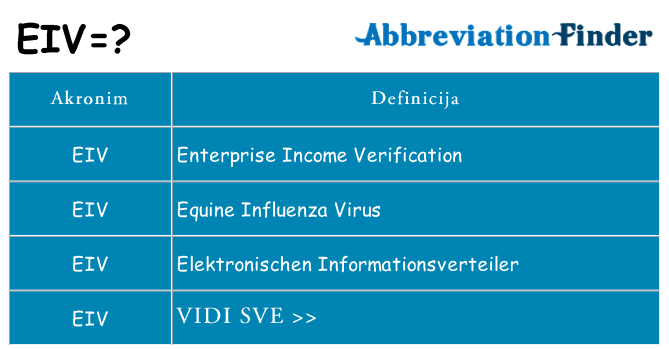 Što znači eiv?
