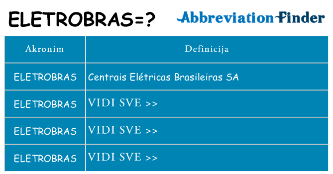 Što znači eletrobras?