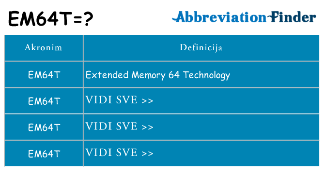 Što znači em64t?