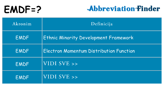 Što znači emdf?