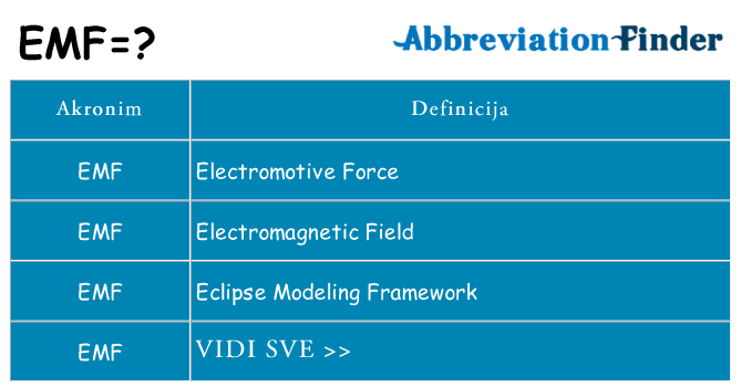 Što znači emf?