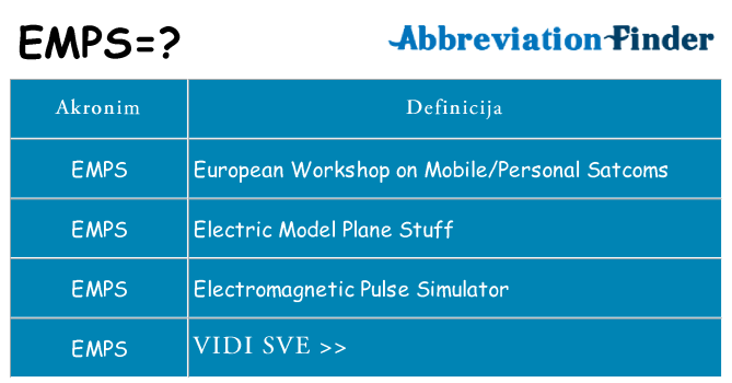Što znači emps?