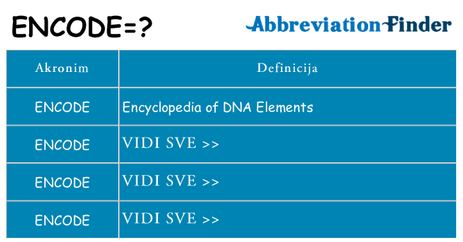 Što znači encode?