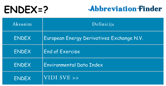 Što znači endex?