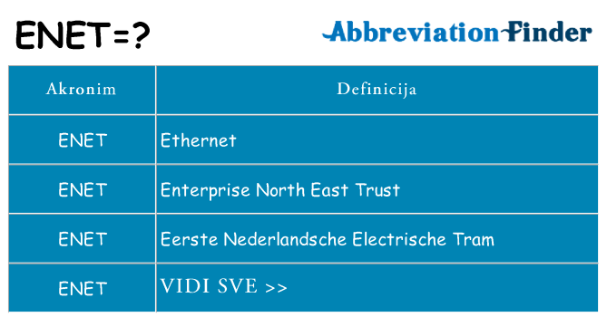 Što znači enet?
