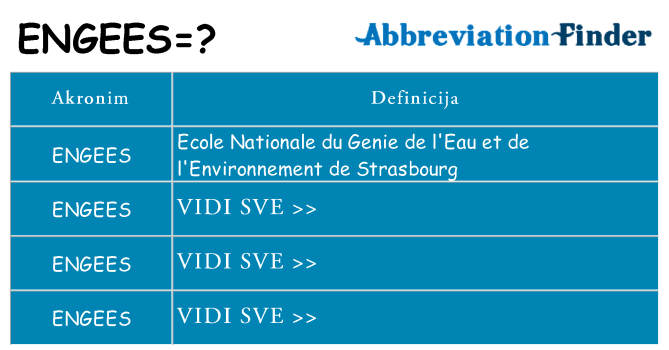 Što znači engees?