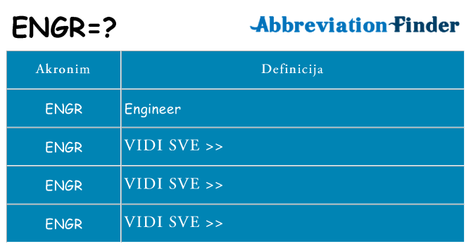 Što znači engr?