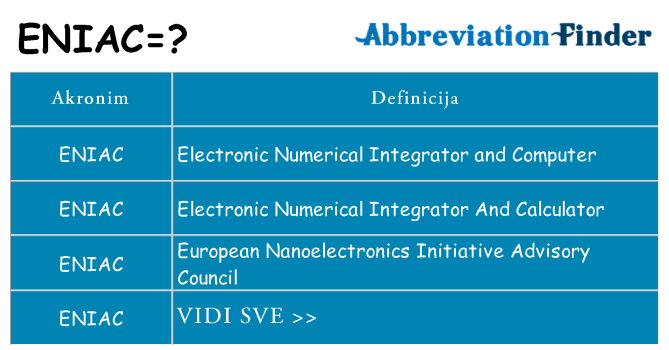 Što znači eniac?