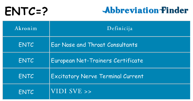 Što znači entc?
