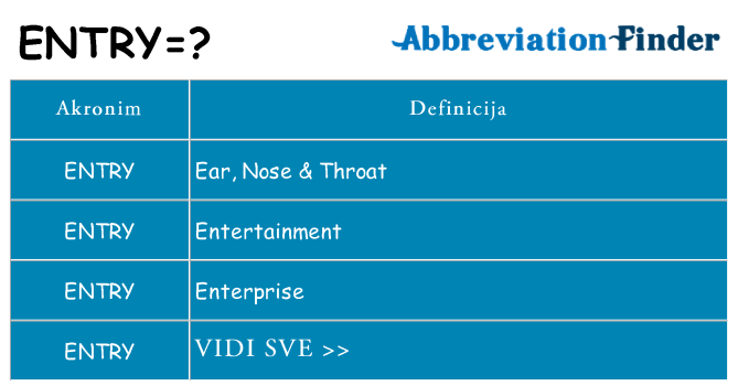 Što znači entry?