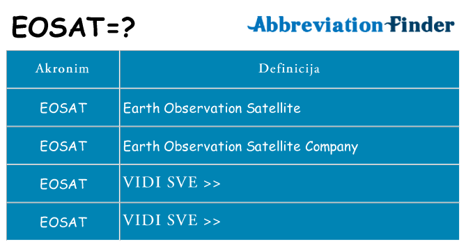 Što znači eosat?